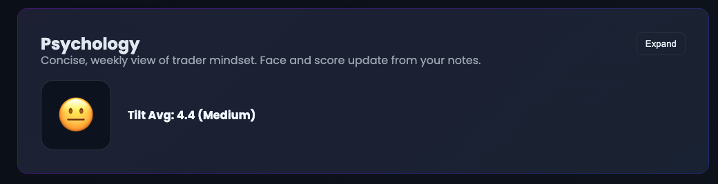 Trading journal tilt meter for tracking emotions