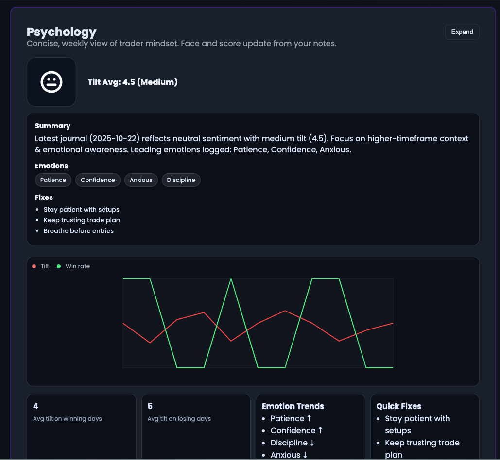 How to Manage Emotions in Day Trading — psychology and discipline dashboard screenshot
