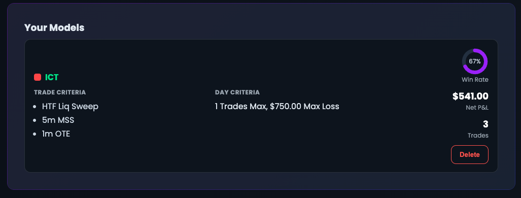 Trading journal strategy performance stats
